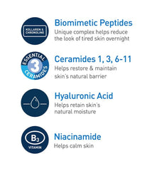 CeraVe Skin Renewing Night Cream – Biomimetic Peptides, Hyaluronic Acid & 3 Ceramides | Overnight Barrier Repair for Men & Women